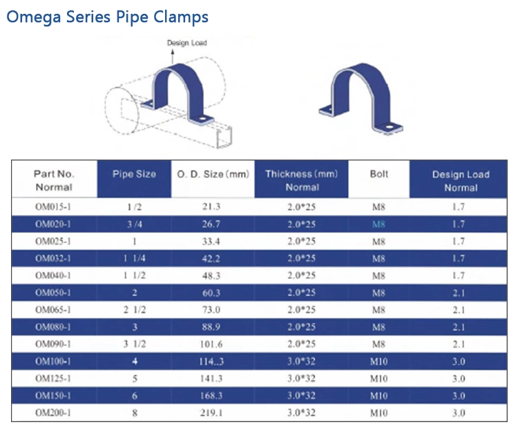 Metal Galvanized Conduit Clamps,Strut Straps and Hangers for Rigid Or IMC Conduit pipe fittings